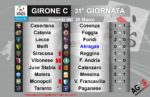 Risultati 31^ giornata